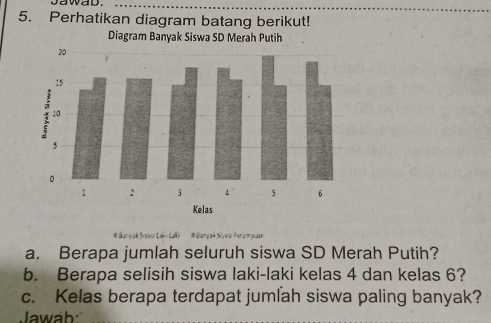 Jawab. 
5. Perhatikan diagram batang berikut! 
Banyak Sıswa Łaki-Łaki # Banyak Siswa Perampuan 
a. Berapa jumlah seluruh siswa SD Merah Putih? 
b. Berapa selisih siswa laki-laki kelas 4 dan kelas 6? 
c. Kelas berapa terdapat jumlah siswa paling banyak? 
Jawäb