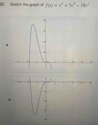 Sketch the graph of f(x)=x^4+7x^3-18x^2. 
a