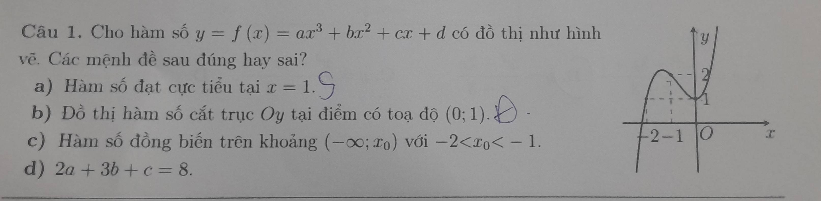 Cho hàm số y=f(x)=ax^3+bx^2+cx+d có đồ thị như hình
vẽ. Các mệnh đề sau đúng hay sai?
a) Hàm số đạt cực tiểu tại x=1.
b) Đồ thị hàm số cắt trục Oy tại điểm có toạ độ (0;1).
c) Hàm số đồng biến trên khoảng (-∈fty ;x_0) với -2 .
d) 2a+3b+c=8.