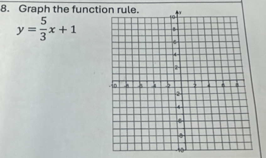 Graph the functi
y= 5/3 x+1