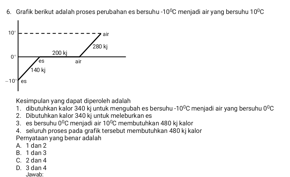 Grafik berikut adalah proses perubahan es bersuhu -10^0C menjadi air yang bersuhu 10^0C
Kesimpulan yang dapat diperoleh adalah
1. dibutuhkan kalor 340 kj untuk mengubah es bersuhu -10°C menjadi air yang bersuhu 0°C
2. Dibutuhkan kalor 340 kj untuk meleburkan es
3. es bersuhu 0°C menjadi air 10°C membutuhkan 480 kj kalor
4. seluruh proses pada grafik tersebut membutuhkan 480 kj kalor
Pernyataan yang benar adalah
A. 1 dan 2
B. 1 dan 3
C. 2 dan 4
D. 3 dan 4
Jawab: