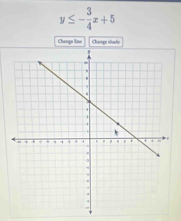 y≤ - 3/4 x+5
Change line Change shade