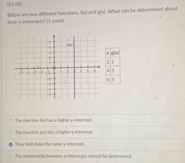 (01.06)
Below are two different functions, f(x) and g(x). What can be determined about
their y-intercepts? (1 point)
The function f(x) has a higher y-intercept.
The function g(x) has a higher y-intercept.
They both have the same y-intercept.
The relationship between y-intercepts cannot be determined.