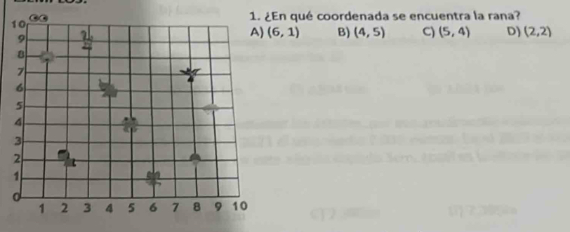 En qué coordenada se encuentra la rana?
(6,1) B) (4,5) C) (5,4) D) (2,2)