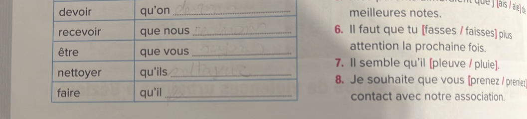 ( que ) (aïs / aie) de 
meilleures notes. 
6. Il faut que tu [fasses / faisses] plus 
attention la prochaine fois. 
7. II semble qu'il [pleuve / pluie]. 
8. Je souhaite que vous [prenez / preniez] 
contact avec notre association.