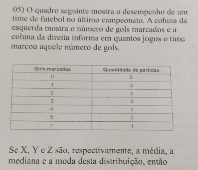 quadro seguinte mostra o desempenho de um 
time de futebol no último campeonato. A coluna da 
esquerda mostra o número de gols marcados e a 
coluna da direita informa em quantos jogos o time 
marcou aquele número de gols. 
Se X, Y e Z são, respectivamente, a média, a 
mediana e a moda desta distribuição, então