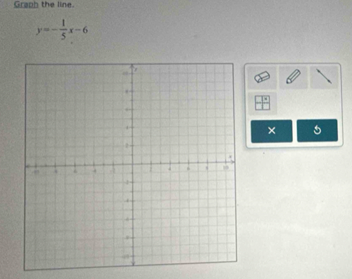 Graph the line.
y=- 1/5 x-6
×