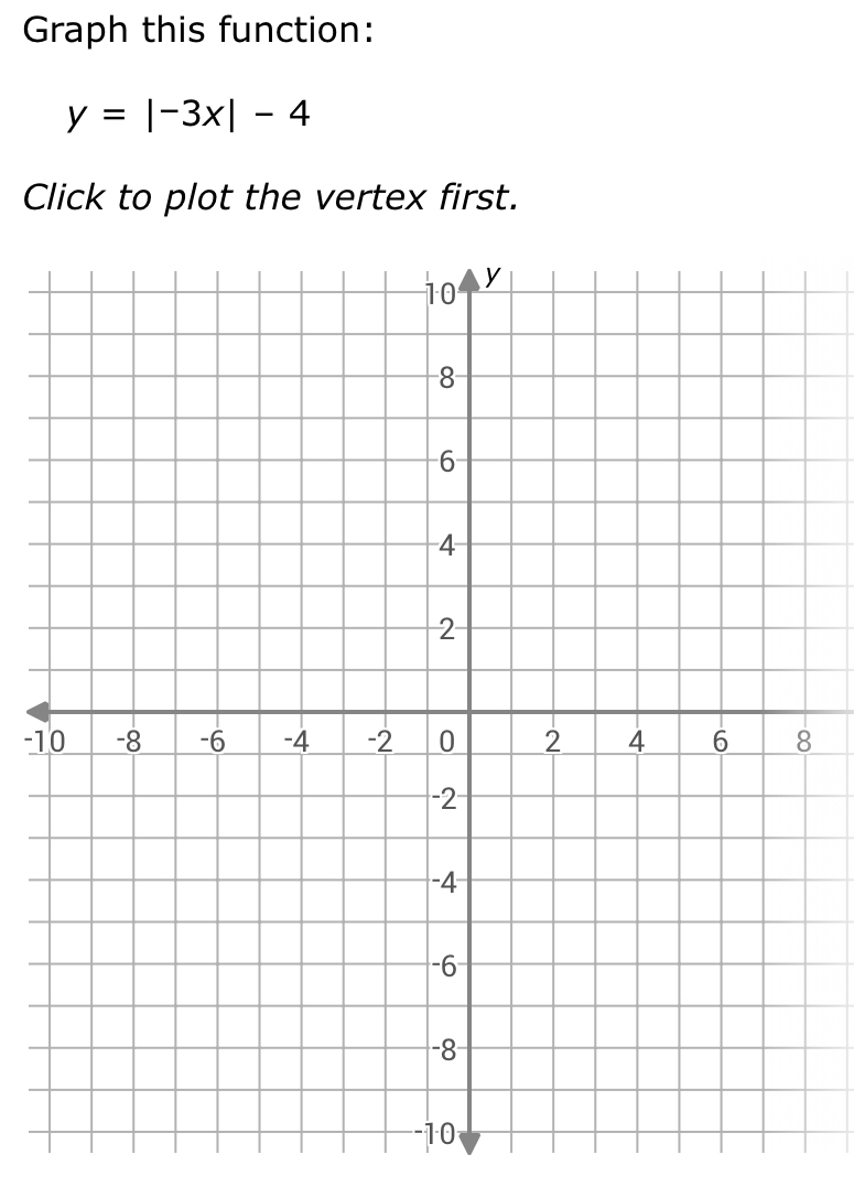 Graph this function:
y=|-3x|-4
Click to plot the vertex first.
-18