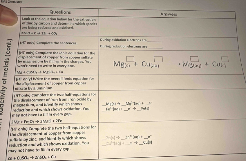 FMS Chemistry
Zn+CuSO_4to ZnSO_4+Cu