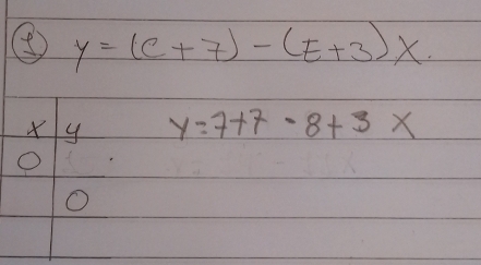 y=(C+7)-(E+3)x
y y=7+7-8+3x
O