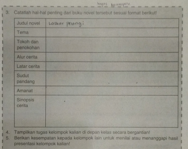 Catatlah hal-hal penting dari buku novel tersebut sesuai format berikut! 
4. Tampilkan tugas kelompok kalian di depan kelas secara bergantian! 
5. Berikan kesempatan kepada kelompok lain untuk menilai atau menanggapi hasil 
presentasi kelompok kalian!