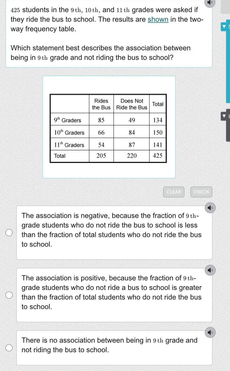 425 students in the 9th, 10th, and 11th grades were asked if
they ride the bus to school. The results are shown in the two-
way frequency table.
Which statement best describes the association between
being in 9th grade and not riding the bus to school?
CLEAR CHECK

The association is negative, because the fraction of 9th-
grade students who do not ride the bus to school is less
than the fraction of total students who do not ride the bus
to school.
The association is positive, because the fraction of 9th-
grade students who do not ride a bus to school is greater
than the fraction of total students who do not ride the bus
to school.

There is no association between being in 9th grade and
not riding the bus to school.