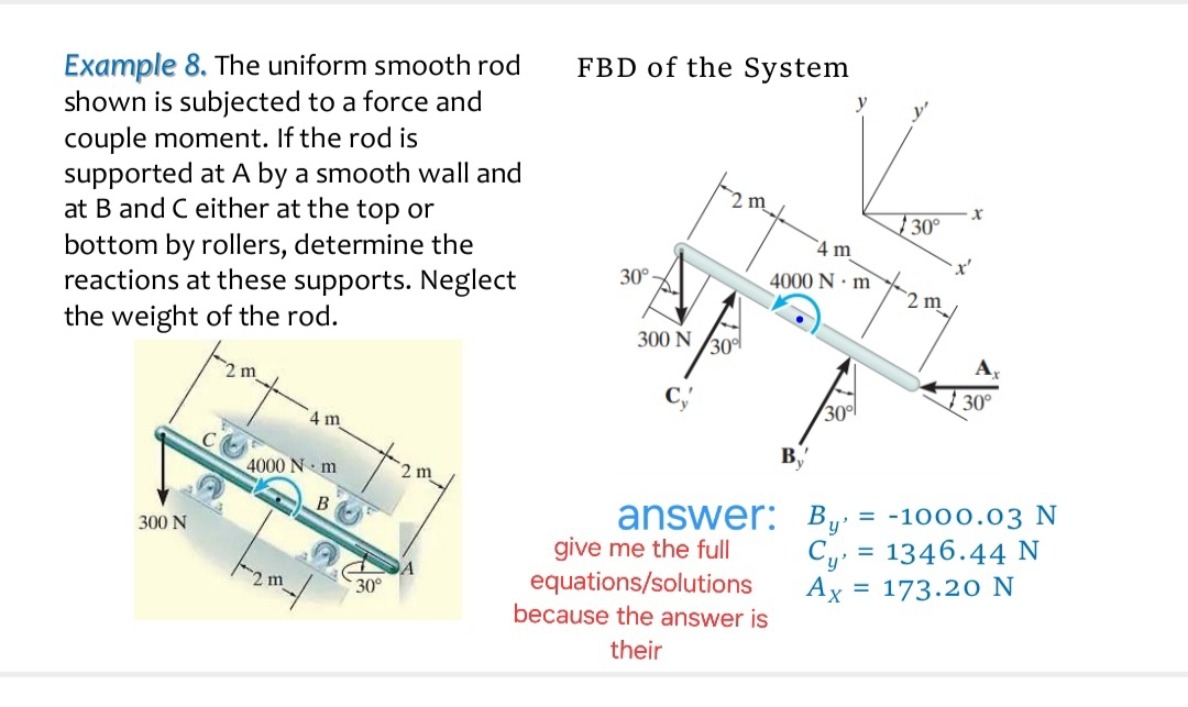 Solved: Example 8. The uniform smooth rod FBD of the System shown is ...