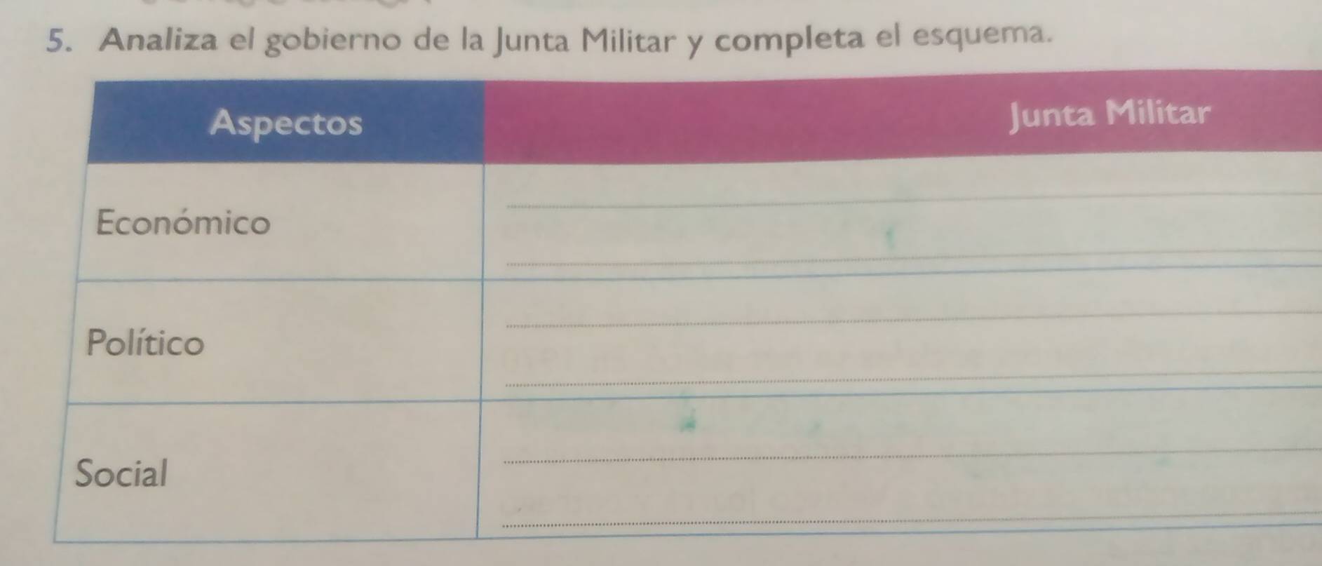 Analiza el gobierno de la Junta Militar y completa el esquema.