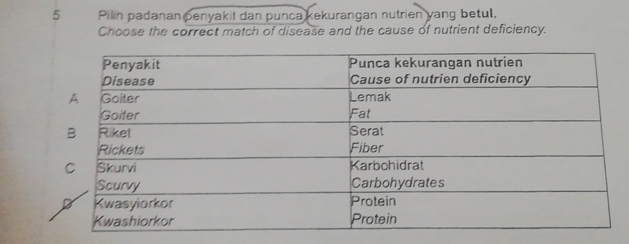 Pilin padanan penyakil dan punca kekurangan nutrien yang betul, 
Choose the correct match of disease and the cause of nutrient deficiency.