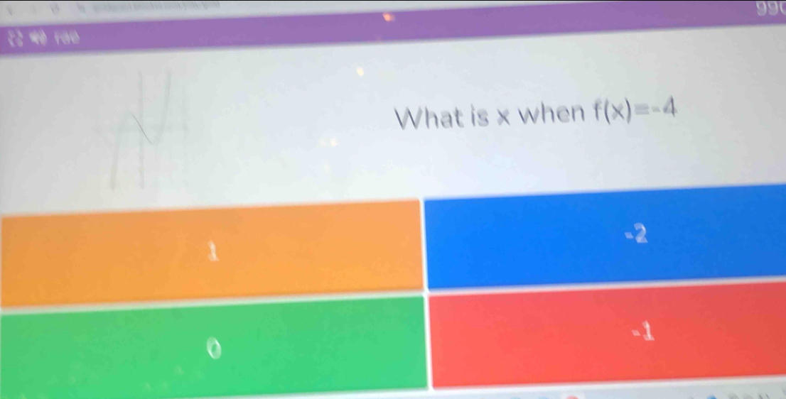 What is x when f(x)=-4