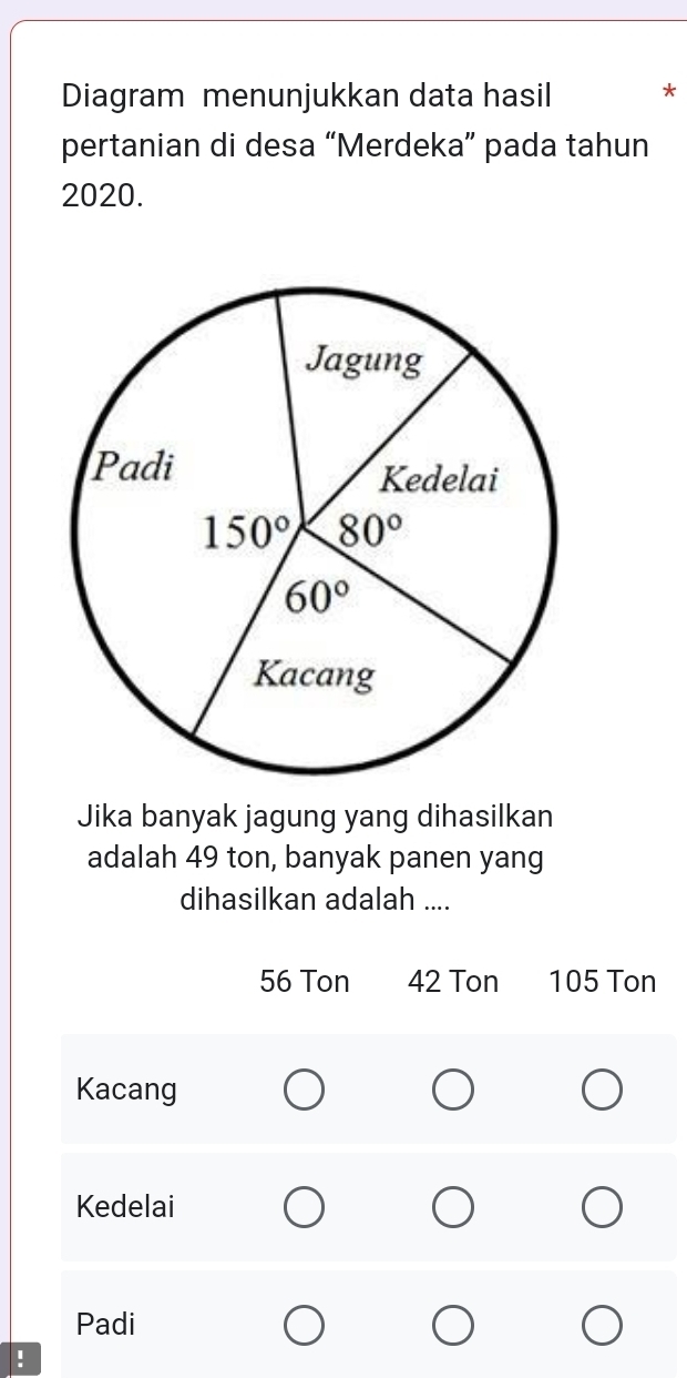 Diagram menunjukkan data hasil
pertanian di desa “Merdeka” pada tahun
2020.
Jika banyak jagung yang dihasilkan
adalah 49 ton, banyak panen yang
dihasilkan adalah ....
56 Ton 42 Ton 105 Ton
Kacang
Kedelai
Padi
!