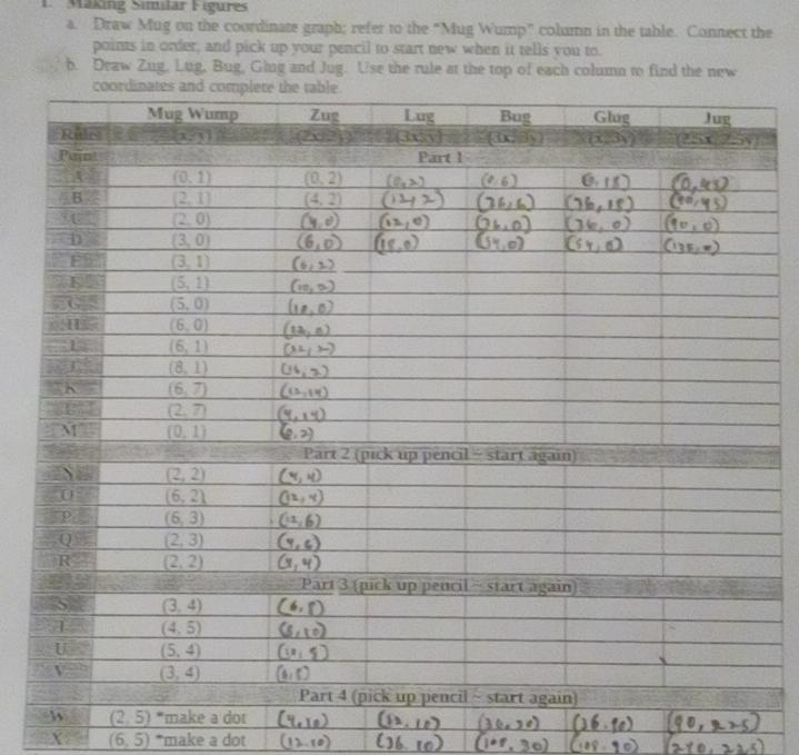 Mäking Símilar Figures
a. Draw Mug on the coordinate graph; refer to the “Mug Wump” column in the table. Connect the
points in order, and pick up your pencil to start new when it tells you to.
b. Draw Zug, Lug, Bug, Glug and Jug. Use the rule at the top of each column to find the new
coordinates and complete the .
R (2,2)
Part 3 (pick up pencil ~ start again)
S (3,4)
(4,5)
U (5,4)
V (3,4)
Part 4 (pick up pencil - start again)
(2,5) "make a dot 1
X (6,5) *make a dot