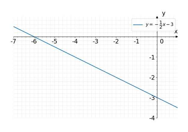Solved: Which equation has the least steep graph? A, y= 1/4 x+9 B. y ...