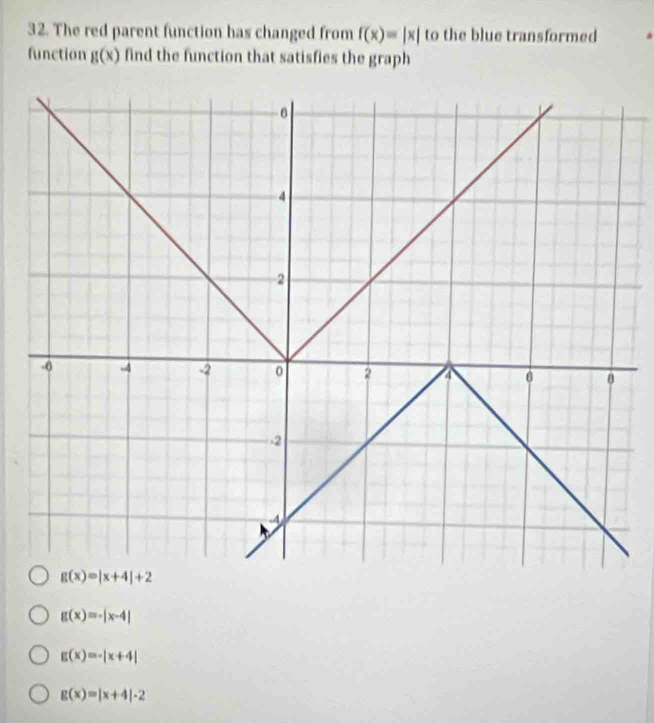 The red parent function has changed from f(x)=|x| to the blue transformed
function g(x) find the function that satisfies the graph
g(x)=-|x-4|
g(x)=-|x+4|
g(x)=|x+4|-2