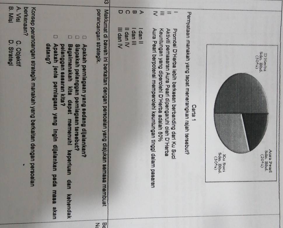 Carta 1
Pernyataan manakah yang tepat menerangkan rajah tersebut?
| Promosi D'Herba lebih berkesan berbanding dari Ku Suci
H Aktiviti pemasaran Aura Pearl dipengaruhi oleh D'Herba
i Keuntungan yang diperolehl D'Herba adalah 50%
IV Aura Pearl berpotensi memperolehi keuntungan tinggi daiam pasaran
A I dan II
B I dan III
C II dan IV
D III dan IV
3 Makiumat di bawah ini berkaitan dengan persoaian yang diajukan semasa membuat Be
perancangan strateglk. N
Apakah perniagaan yang sedang dijalankan?
Slapakah pelanggan perniagaan tersebut?
Bagaimanakah kita dapat memenühi keperluan dan kehendak
pelanggan sasaran kita?
Apakah jenis perniagaan yang ingin dijalankan pada masa akan
datang?
Konsep perancangan strategik manakah yang berkaitan dengan persoalan
berkenaan?
A. Visi C. Objektif
B. Misi D. Strategl