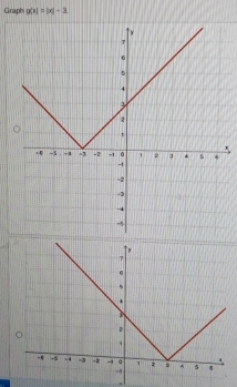 Graph g(x)=|x|-3
x
a