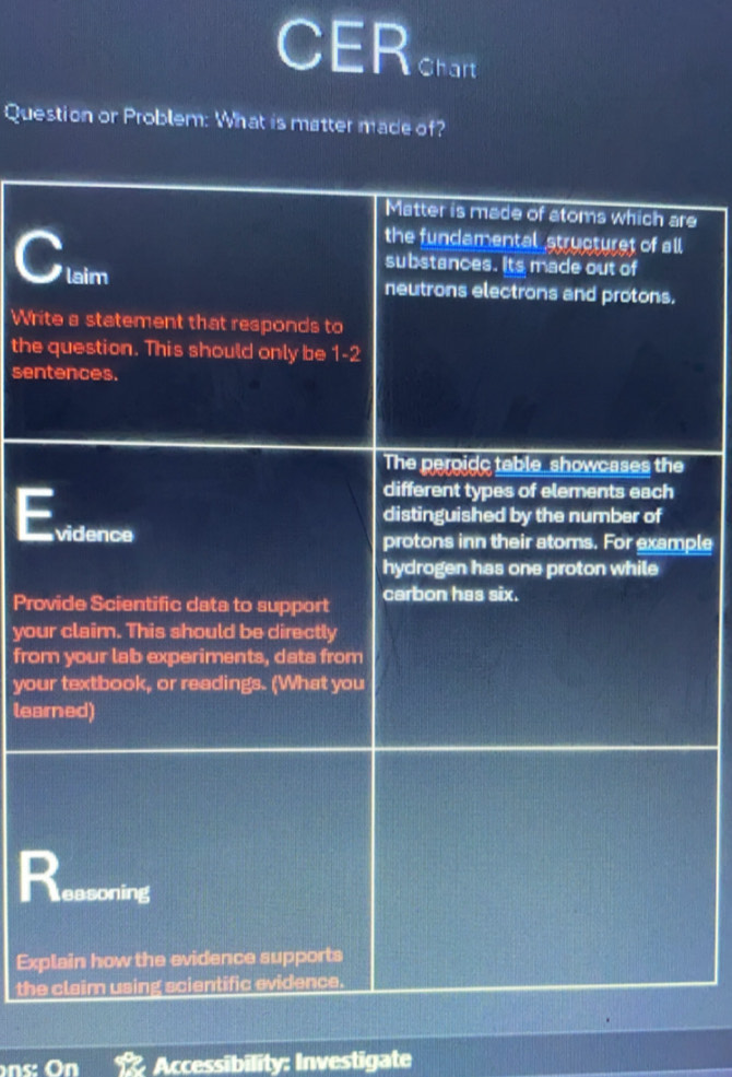 CER Chart 
Question or Problem: What is matter made of? 
Matter is made of atoms which are 
the fundamental structuret of all 
C laim 
substances. Its made out of 
neutrons electrons and protons. 
Write a statement that responds to 
the question. This should only be 1-2
sentences. 
The peroidc table showcases the 
different types of elements each 
distinguished by the number of 
E vidence 
protons inn their atoms. For example 
hydrogen has one proton while 
Provide Scientific data to support carbon has six. 
your claim. This should be directly 
from your lab experiments, data from 
your textbook, or readings. (What you 
learned) 
R easoning 
Explain how the evidence supports 
the claim using scientific evidence. 
Accessibility: Investigate