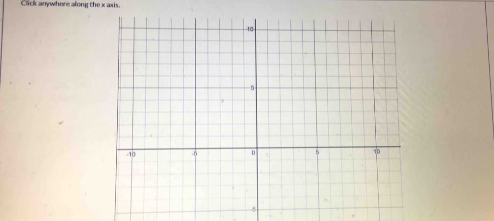 Click anywhere along the x axis.