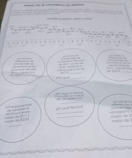 Anexo 34: 8l vandalsmo en Mésico 

e 
Vandalismo (graficis, daños y otrús) 

,,, , 43. 4 3 ,,
82 4. 80. 8 52.1°
x=28° 45 42 _ 1 a
45.5 07.
41 B
82 1 41.1 '
8 , , j 8 1 
J
2010 2000
sí sumas el =Cuál es la 
Cuái es la porcentaje de 
p o c en ta je d diferencia de vandalismo de junio porcentaje de 
diferência de 
v andalisma ents septiembre de 
diciembre del año vandalismo entre de 2021 y junio de 2022, obtienes lo 
2019 y septiembn de 20223 
de 20211 2016 y diciembre mismo que junio de 20173 
éPor què?_ 
coincidió el Indice ¿En alguna fecha 
de vandalismo? 
Cuál es la 
¿Qué porcentaje 
_ 
diferencia 
de vandalismo ¿En qué fechas? porcentaje 
_ 
marzo de 2023 marzo de 2017 y disminuyó entre 
_ 
vandalismo 
marzo de 2
marzo de 2
_ 
_