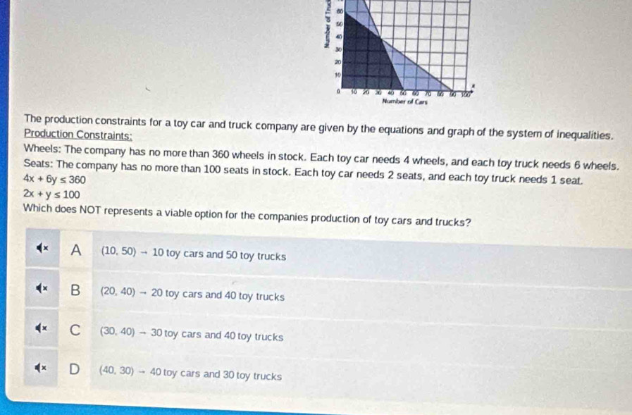 The production constraints for a toy car and truck company are given by the equations and graph of the system of inequalities.
Production Constraints:
Wheels: The company has no more than 360 wheels in stock. Each toy car needs 4 wheels, and each toy truck needs 6 wheels.
Seats: The company has no more than 100 seats in stock. Each toy car needs 2 seats, and each toy truck needs 1 seat.
4x+6y≤ 360
2x+y≤ 100
Which does NOT represents a viable option for the companies production of toy cars and trucks?
A (10,50)to 10 toy cars and 50 toy trucks
B (20,40)to 20 toy cars and 40 toy trucks
C (30,40)to 30 10 y cars and 40 toy trucks
D (40,30)to 40 toy cars and 30 toy trucks