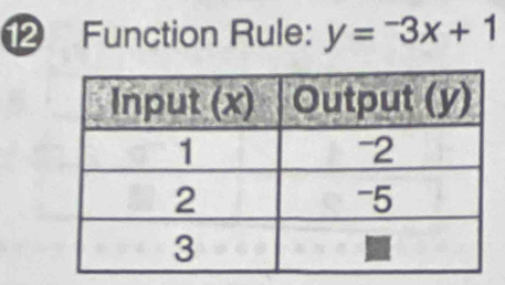 Function Rule: y=-3x+1