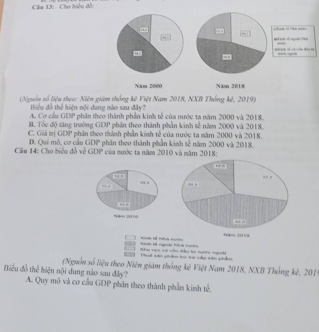 Cho biểu đồ:
188 =Kinh tả Nhà mớc
30,7
58,5 #Kinh tế ngoài Nhà
mrớc
#Kinh tế có vên đầu tư
aso nước ngoài
46 8
Năm 2000 Năm 2018
(Nguồn số liệu theo: Niên giám thống kê Việt Nam 2018, NXB Thống kê, 2019)
Biểu đồ thể hiện nội dung nào sau đây?
A. Cơ cầu GDP phân theo thành phần kinh tế của nước ta năm 2000 và 2018.
B. Tốc độ tăng trường GDP phân theo thành phần kinh tế năm 2000 và 2018.
C. Giá trị GDP phân theo thành phần kinh tế của nước ta năm 2000 và 2018,
D. Qui mô, cơ cầu GDP phân theo thành phần kinh tế năm 2000 và 2018.
Câu 14: Cho biểu đồ về GDP của nước ta năm 2010 và năm 2018 :
12; 5
20, 3
15 2
43 0
Năm 2010
Kinh tễ Nhà nước
Kinh tế ngoài Nhà nước
Khu vực có vốn đầu tư nước ngoài
Thuế sản phẩm trừ trợ cấp sản phẩm
(Nguồn số liệu theo Niên giám thống kê Việt Nam 2018, NXB Thống kê, 2019
Biểu đồ thể hiện nội dung nào sau đây?
A. Quy mô và cơ cầu GDP phân theo thành phần kinh tế.