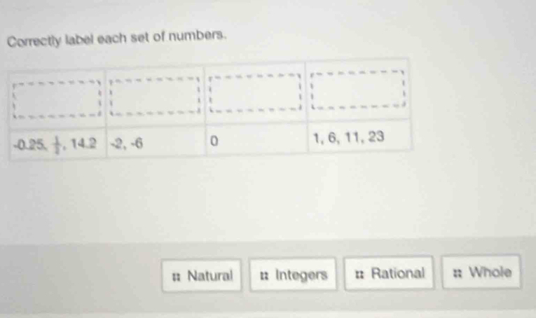 Correctly label each set of numbers.
# Natural :: Integers = Rational Whole