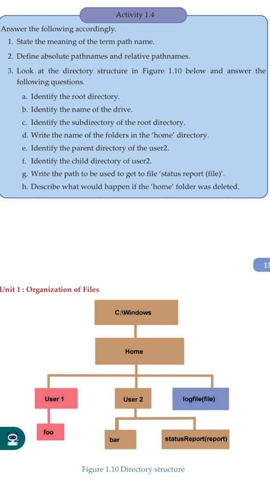 Activity 1.4 
Answer the following accordingly. 
1. State the meaning of the term path name. 
2. Define absolute pathnames and relative pathnames. 
3. Look at the directory structure in Figure 1.10 below and answer the 
following questions. 
a. Identify the root directory. 
b. Identify the name of the drive. 
c. Identify the subdirectory of the root directory. 
d. Write the name of the folders in the ‘home’ directory. 
e. Identify the parent directory of the user2. 
f. Identify the child directory of user2. 
g. Write the path to be used to get to file ‘status report (file)’. 
h. Describe what would happen if the ‘home’ folder was deleted. 
13 
Unit 1 : Organization of Files 
Figure 1.10 Directory structure