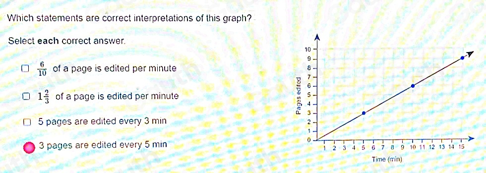 Which statements are correct interpretations of this graph? 
Select each correct answer
 6/10  of a page is edited per minute
1 2/3  of a page is edited per minute
5 pages are edited every 3 min
3 pages are edited every 5 min
Time (min)