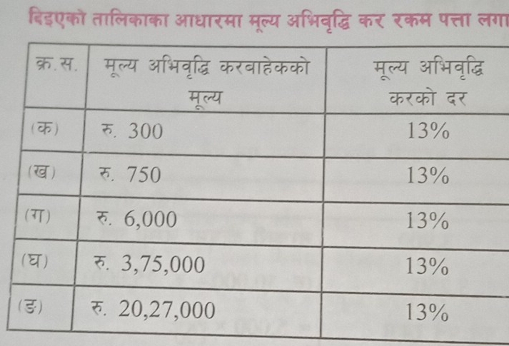 दिइएको तालिकाका आधारमा मूल्य अभिवृद्धि कर रकम पत्ता लगा