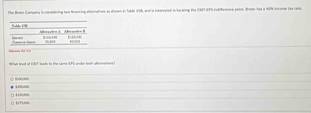 The Breen Company is considering two fnancing alternatives as shown in Table 15B, and is interested in locating the EBIT-EPS indifference point. Breen has a 40% income tax rate.
Reference Ref 14-5
What level of EBIT leads to the same EPS under both alternatives?
$100,000.
$200,000,
$120,000.
$175,000.