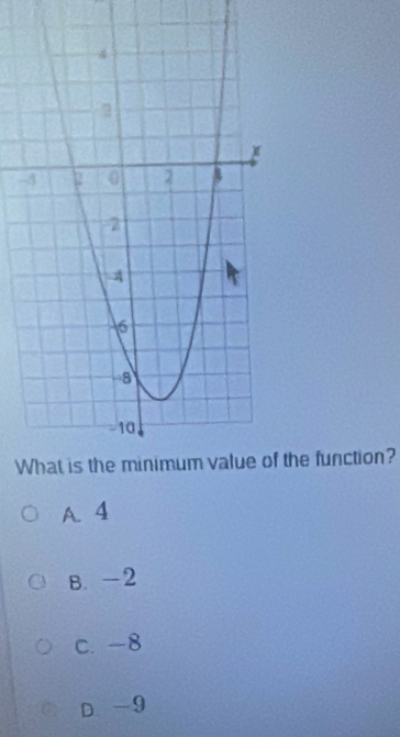 Wthe function?
A. 4
B. -2
c. -8
D -9