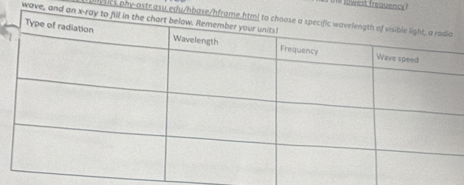 the lowest frequency? 
wave, and 
nvsics.phy-astr.asu.edu/