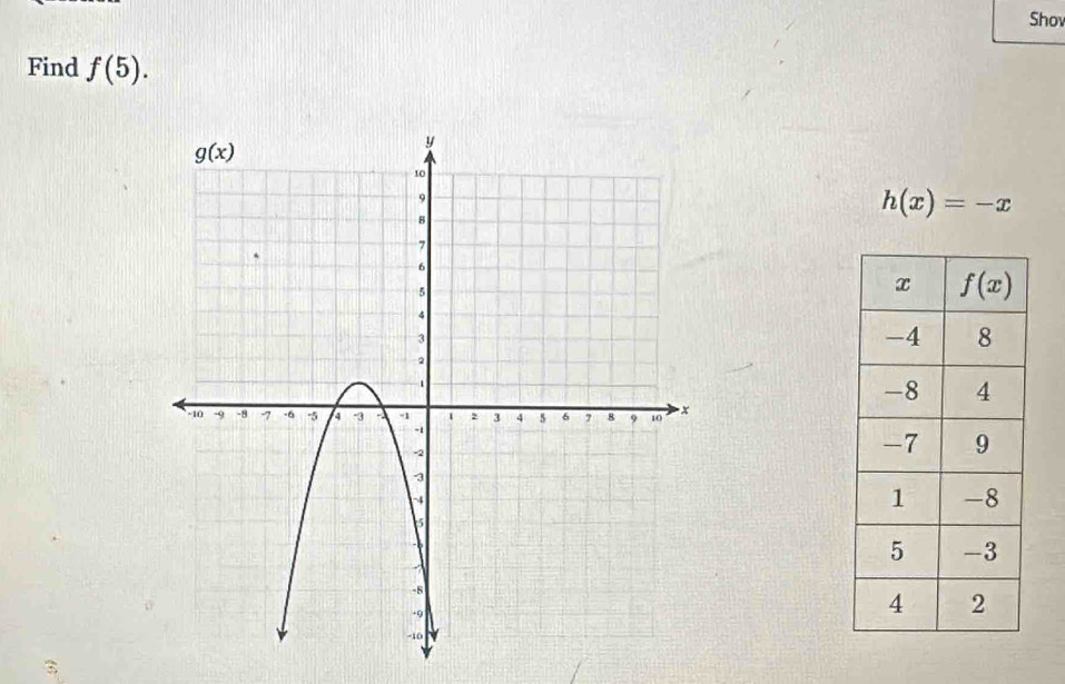 Shov
Find f(5).
h(x)=-x
?