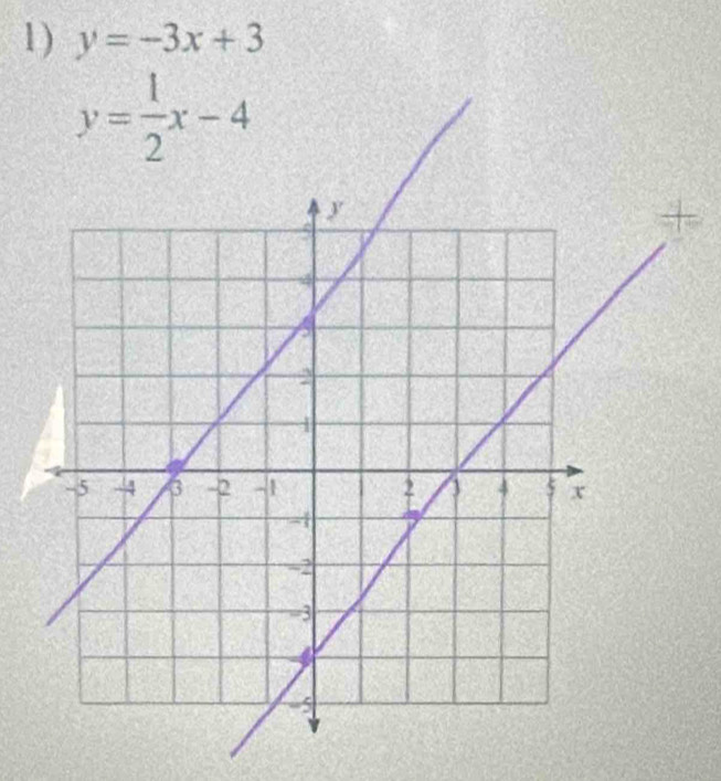 y=-3x+3
y= 1/2 x-4