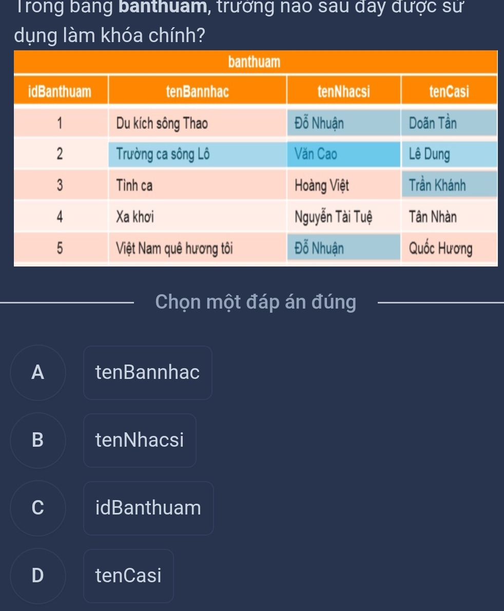 Trong bang banthuam, trưởng nao sau đay được sư
dụng làm khóa chính?
Chọn một đáp án đúng
_
A tenBannhac
B tenNhacsi
C idBanthuam
D tenCasi