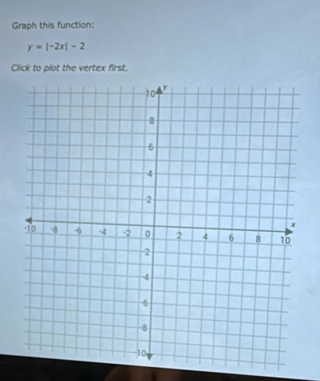 Graph this function:
y=|-2x|-2
Click to plot the vertex first.