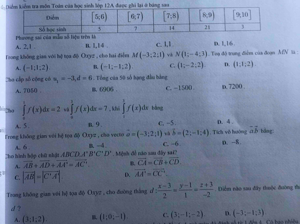 được ghi lại ở bảng sau
Phương sai của mẫu số liệu trên là
A. 2,1 . B. 1,14 . c. 1,1 .
D. 1,16 .
Trong không gian với hệ tọa độ Oxyz , cho hai điểm M(-3;2;1) và N(1;-4;3). Toạ độ trung điểm của đoạn MN là :
C.
A. (-1;1;2). (-1;-1;2). (1;-2;2). D. (1;1;2).
B.
Cho cấp số cộng có u_1=-3,d=6. Tổng của 50 số hạng đầu bằng
A. 7050 . B. 6906 . C. -1500 .
d. 7200 .
hòn Cho ∈tlimits _0^(1f(x)dx=2 và ∈tlimits _0^3f(x)dx=7 , khi ∈tlimits _1^3f(x)dx bằng
roi A. 5 .
B. 9 . C. -5 . D. 4 .
Trong không gian với hệ tọa độ Oxyz , cho vecto vector a)=(-3;2;1) và vector b=(2;-1;4). Tích vô hướng vector a.vector b bằng:
A. 6 . B. −4 . C. -6. D. -8 .
Cho hình hộp chữ nhật ABCD. A'B'C'D'. Mệnh đề nào sau đây sai?
A. vector AB+vector AD+vector AA'=vector AC'.
B. vector CA=vector CB+vector CD.
gtr C. |vector AB|=|vector C'A'|.
D. vector AA'=vector CC'.
Trong không gian với hệ tọa độ Oxyz , cho đường thẳng đ:  (x-3)/2 = (y-1)/1 = (z+3)/-2 . Điểm nào sau đây thuộc đường thị
d ?
A. (3;1;2).
B. (1;0;-1).
C. (3;-1;-2). D. (-3;-1;3).
đó đánh số từ 1 đến 4. Có bao nhiêu