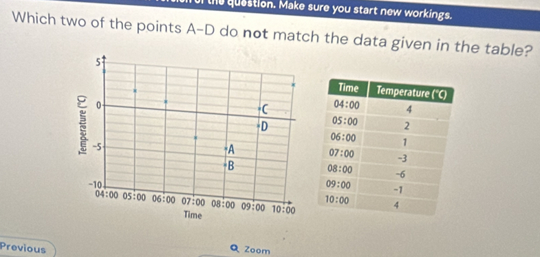 the question. Make sure you start new workings.
Which two of the points A-D do not match the data given in the table?
5
0
C
*D 
~5
A
=B
-10
04:00 05:00 06:00 07:00 08:00 09:00 10:00
Time
Previous Q Zoom