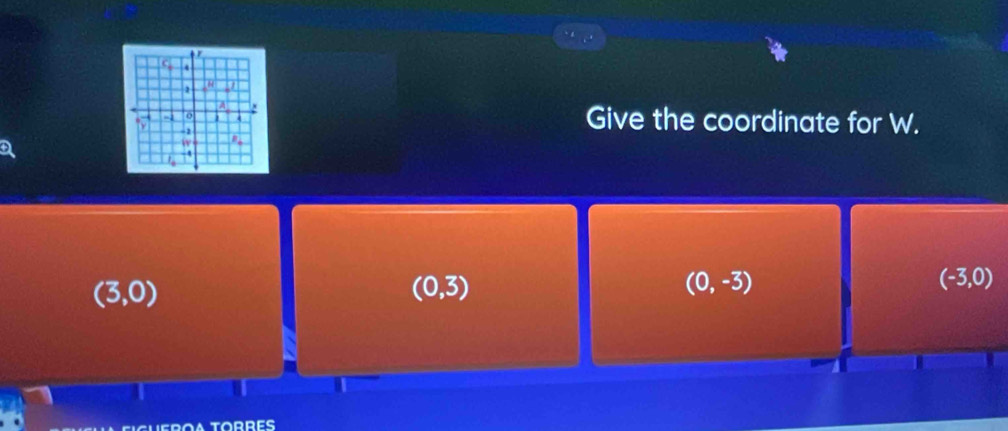 Give the coordinate for W.
(3,0)
(0,3)
(0,-3)
(-3,0)