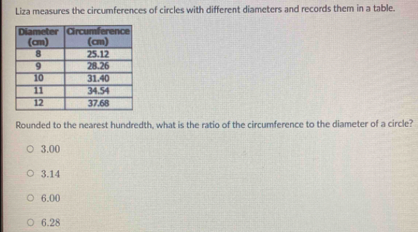 Liza measures the circumferences of circles with different diameters and records them in a table.
Rounded to the nearest hundredth, what is the ratio of the circumference to the diameter of a circle?
3.00
3.14
6.00
6.28