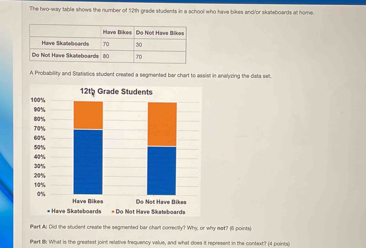 The two-way table shows the number of 12th grade students in a school who have bikes and/or skateboards at home. 
A Probability and Statistics student created a segmented bar chart to assist in analyzing the data set.
12th Grade Students 
Part A: Did the student create the segmented bar chart correctly? Why, or why not? (6 points) 
Part B: What is the greatest joint relative frequency value, and what does it represent in the context? (4 points)