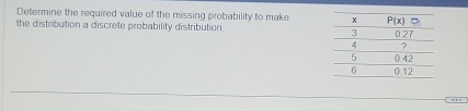 Determine the required value of the missing probability to make 
the distribution a discrete probability distribution