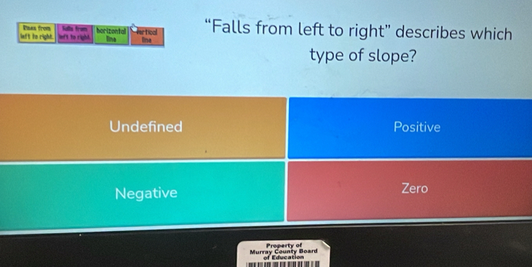 Plnas from Kalls from horizontal “Falls from left to right” describes which
left to right. eft to right line vertical line
type of slope?
Undefined Positive
Negative Zero
Murray County Board Property of
of Education